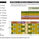 Pattern 1A