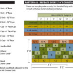 Pattern 2