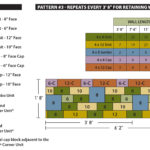 Pattern 3