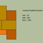 Modified Muster K